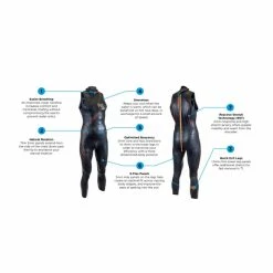 Blue Seventy Men's Reaction Sleeveless Wetsuit - 2023 -TRIATHLON Sales 2022 MReactionLJ features 74923.1675793846