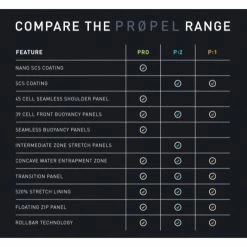 2XU Women's P:1 Propel Sleeveless Wetsuit - 2020 -TRIATHLON Sales propel 37441.1522342906