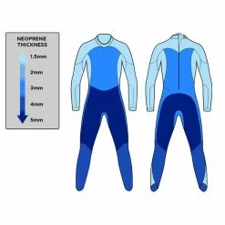 Blue Seventy Women's Fusion Full Sleeve Wetsuit - 2023 -TRIATHLON Sales thickness 13519.1645977801