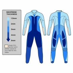 Blue Seventy Men's Helix Full Sleeve Wetsuit - 2023 -TRIATHLON Sales thickness 21376.1645977908