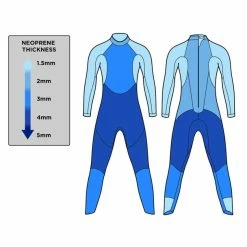 Blue Seventy Men's Sprint Wetsuit - 2022 -TRIATHLON Sales thickness 27877.1645982140